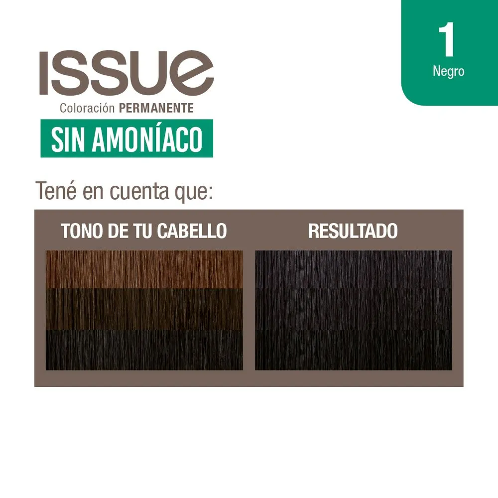 Issue Kit sin amoniaco