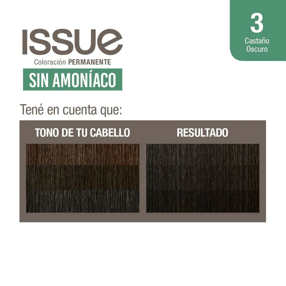 Issue Kit sin amoniaco