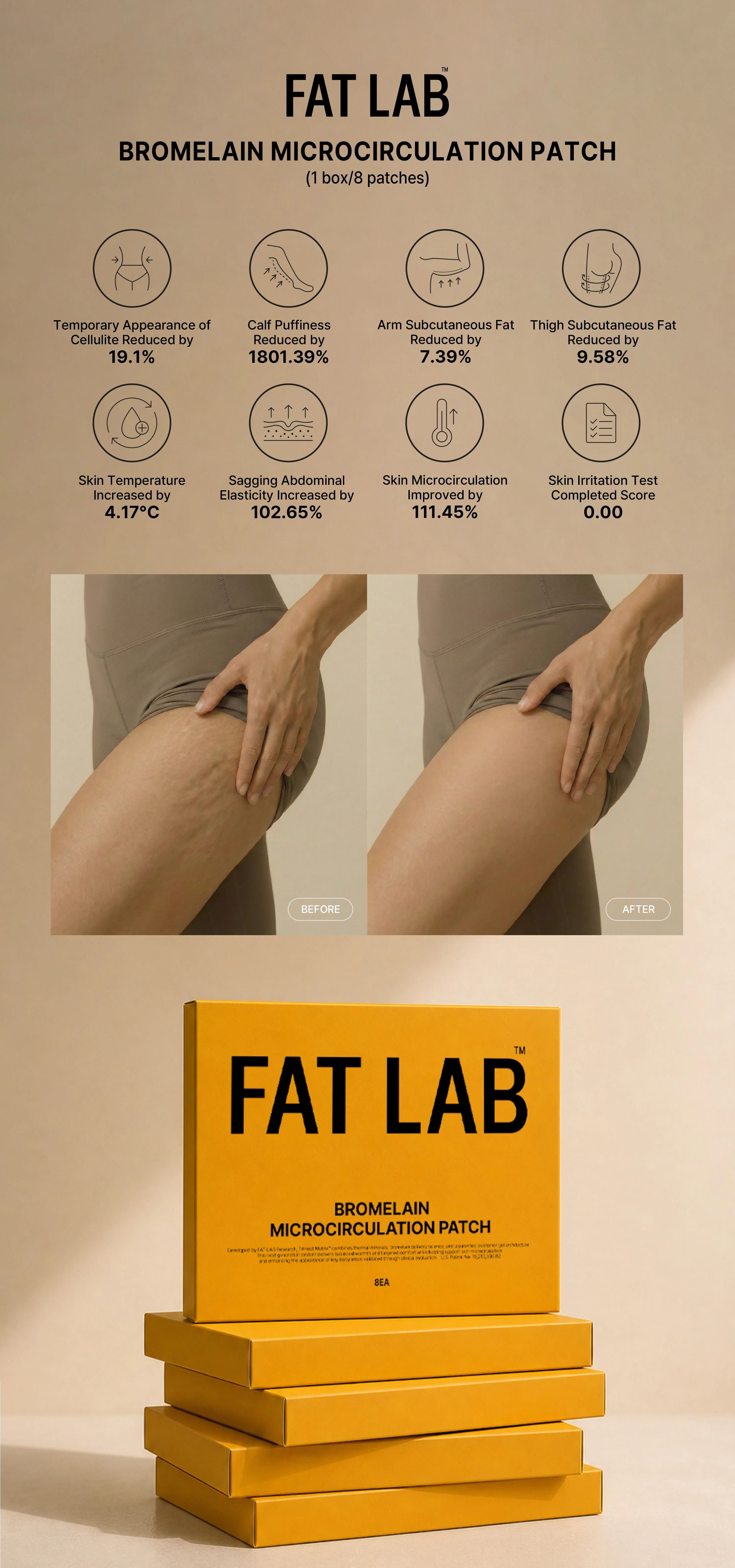 FatLab FAT LAB Bromelain Microcirculation Patch 8 Parches Reductores Drenantes Microcirculación Cuerpo